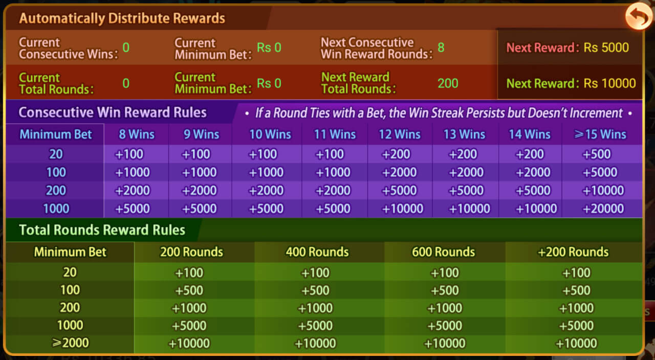 Tiger Dragon Special Activity on 3 Patti Bounty