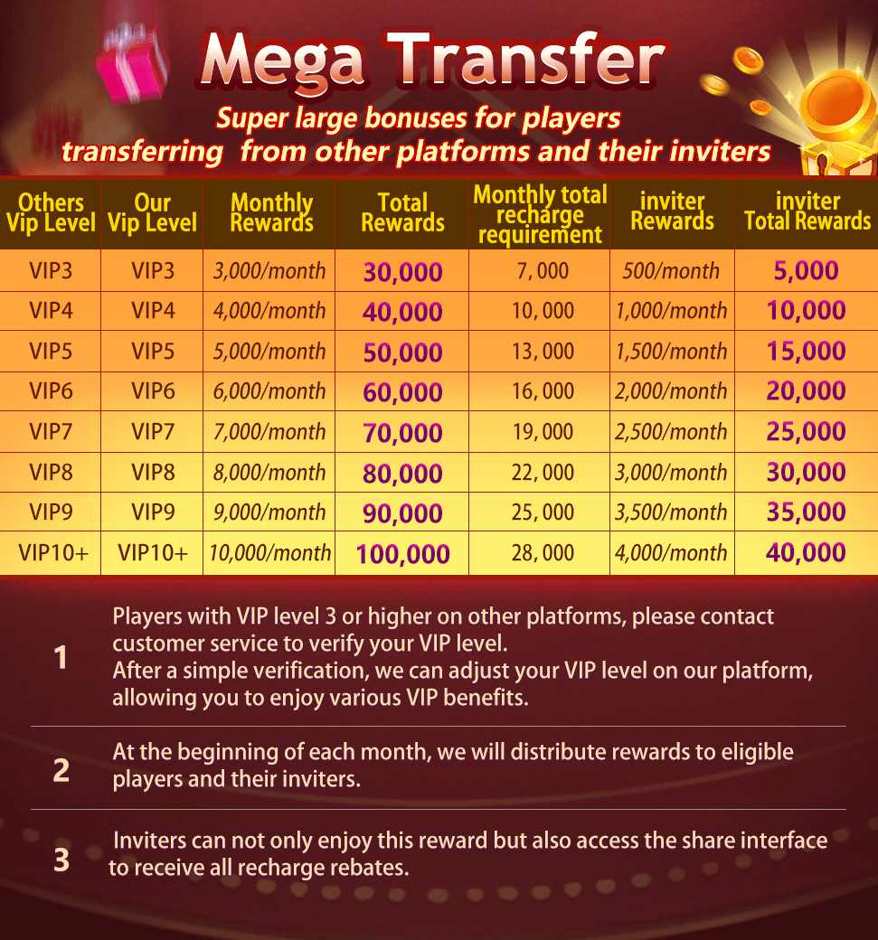 VIP Transfer Bonus on 3 Patti Bounty